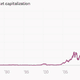 Image for article titled Why Apple’s absurd valuation makes perfect sense